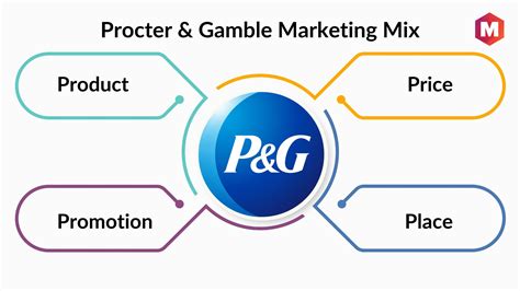 p&g distribution channels
